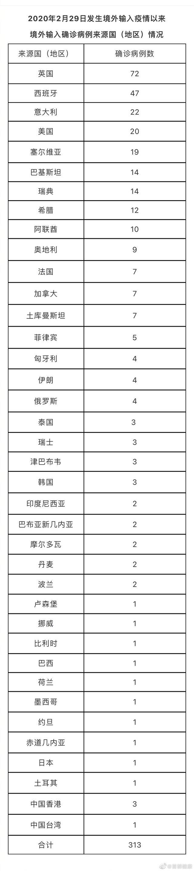 北京12月15日无新增新冠肺炎确诊病例 新增1例境外输入无症状感染者