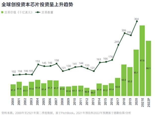 德勤TMT行业预测：2022全球一芯难求仍持续 人工智能监管日趋严格