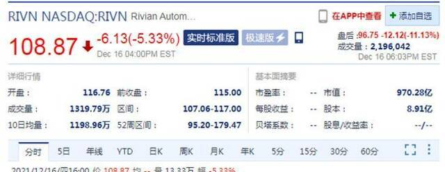 Rivian公布首份财报 盘后股价跌超11%