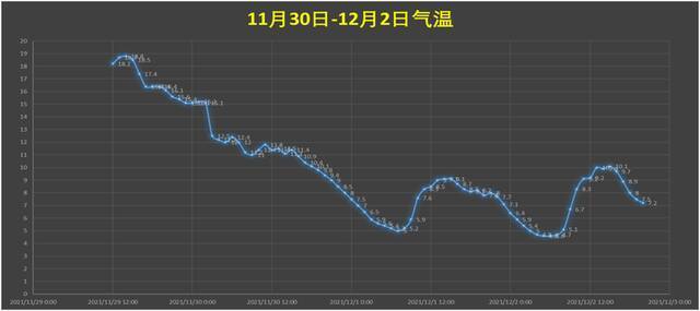 上海明天将迎雨夹雪或小雪，最高气温仅7度