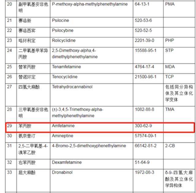 “大厂”前总监代购“抗抑郁药”被判刑？阿德拉究竟是啥药？