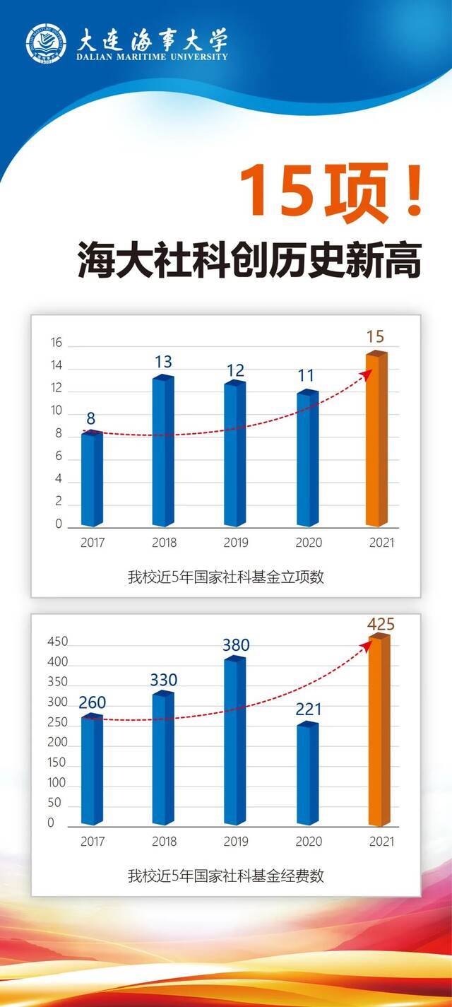 15项！创历史新高