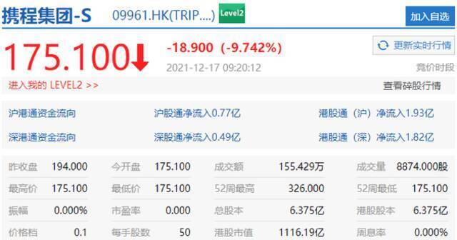 携程开跌近10% Q3同比转盈为亏