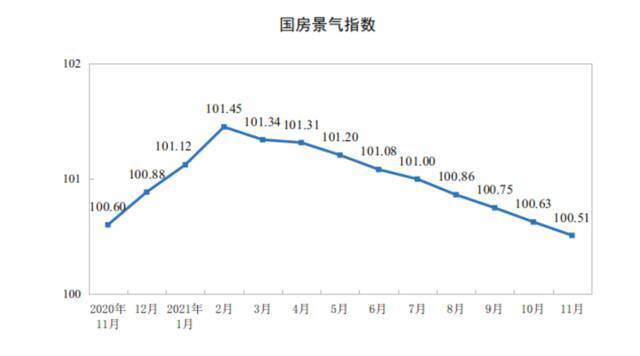 来源：国家统计局