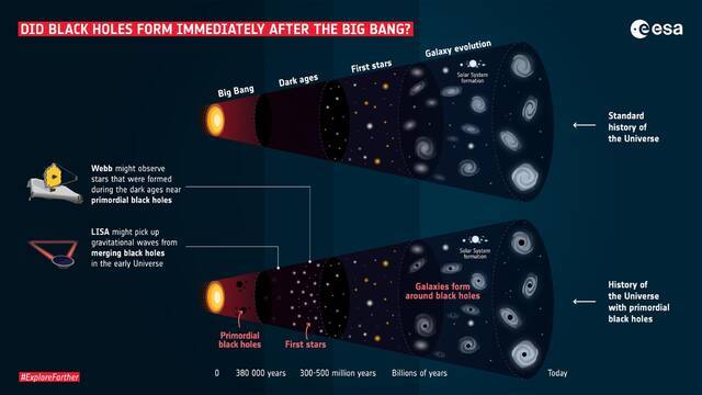黑洞自宇宙之初就存在原始黑洞本身可能是尚未解释的暗物质