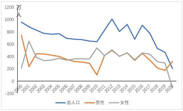 人口负增长“拐点提前到来”了吗？