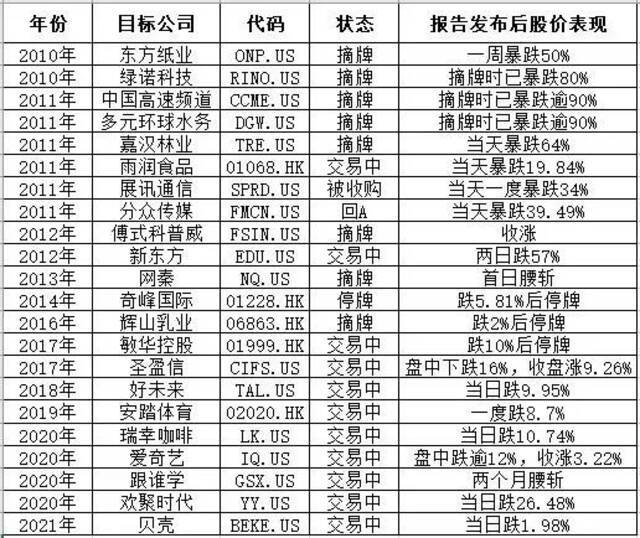 “搅局者”浑水做空11年：封过神，翻过车，是天使还是魔鬼？