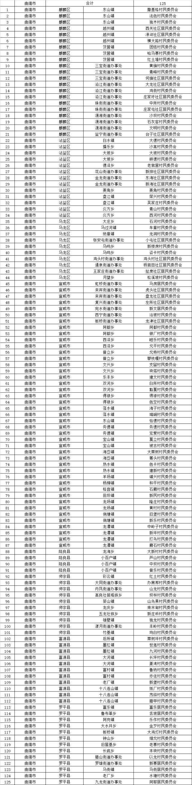 1015个！云南省第二批省级森林乡村名单出炉