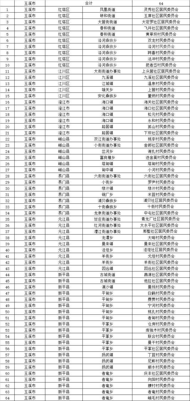 1015个！云南省第二批省级森林乡村名单出炉