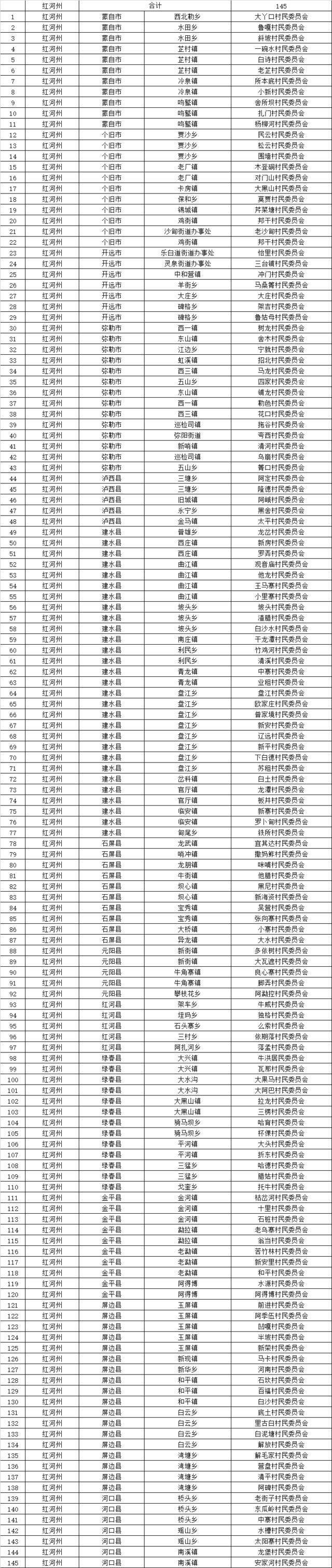 1015个！云南省第二批省级森林乡村名单出炉