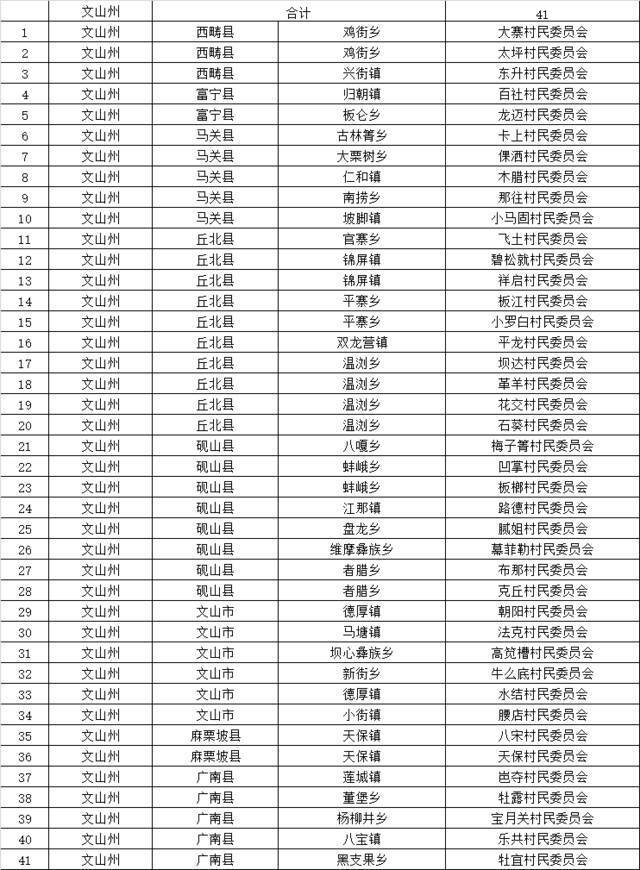 1015个！云南省第二批省级森林乡村名单出炉