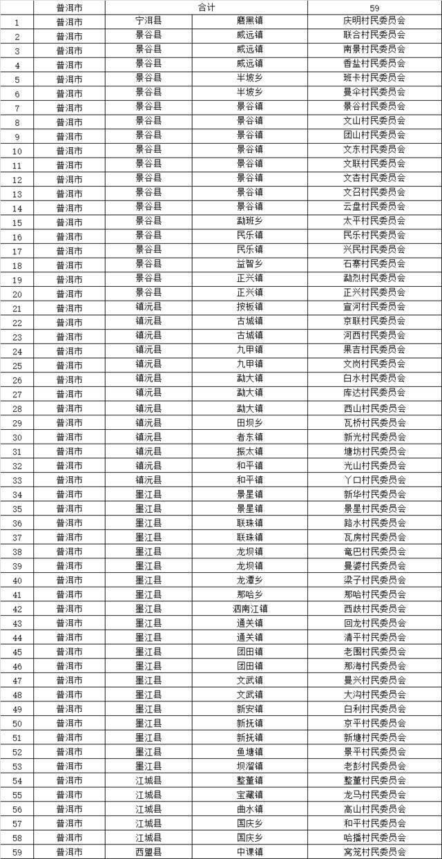 1015个！云南省第二批省级森林乡村名单出炉