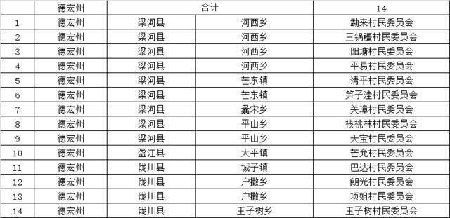 1015个！云南省第二批省级森林乡村名单出炉