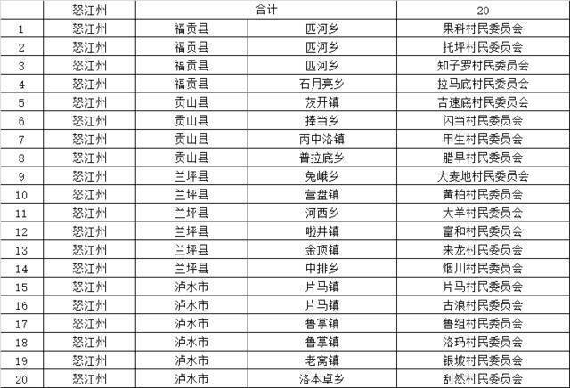 1015个！云南省第二批省级森林乡村名单出炉