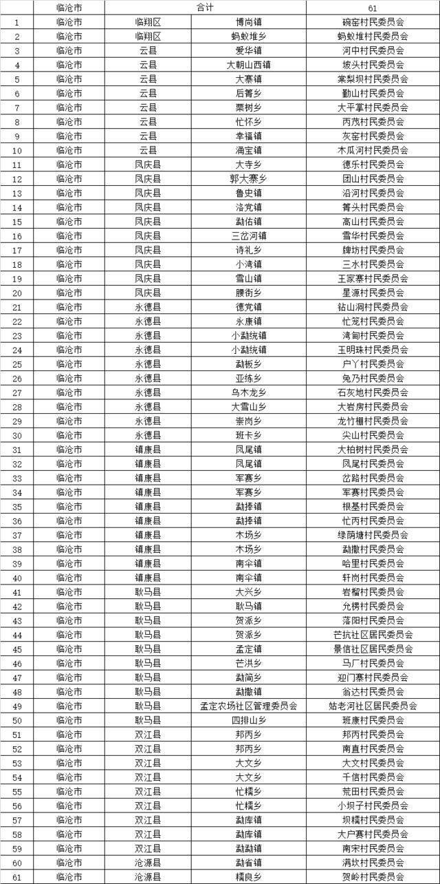 1015个！云南省第二批省级森林乡村名单出炉