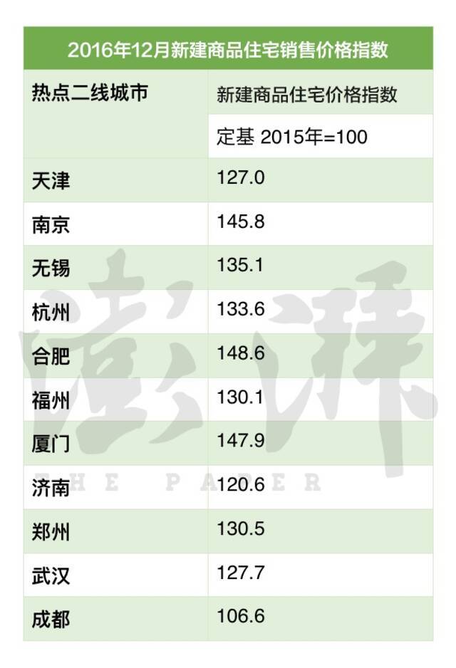 数据来源：国家统计局