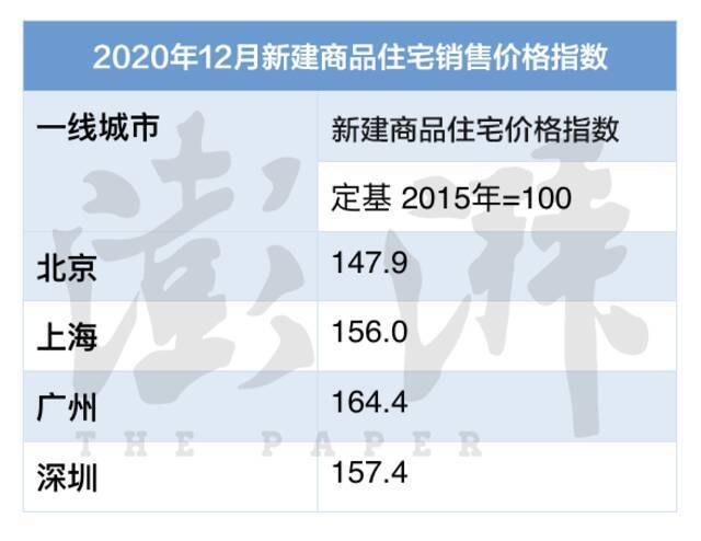 数据来源：国家统计局