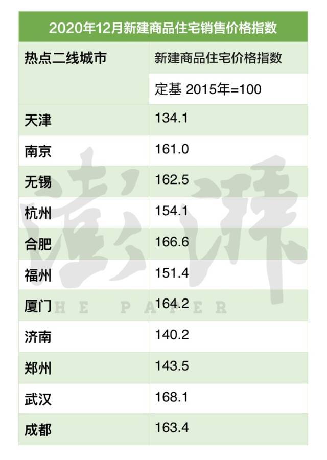 这几年，居民收入增速到底有没有跑赢房价增速？