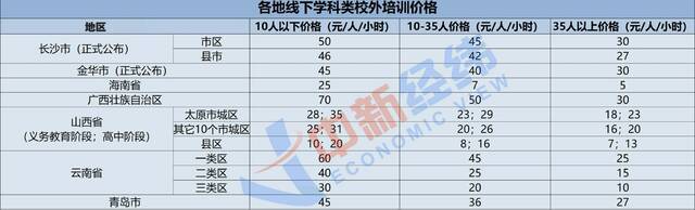 多地拟规定校外培训指导价 这里一堂课仅五元