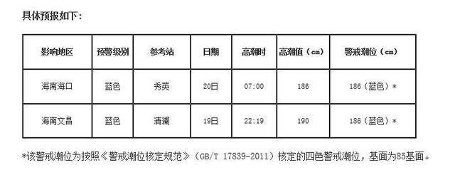 受台风“雷伊”影响 国家海洋预报台继续发布海浪橙色警报