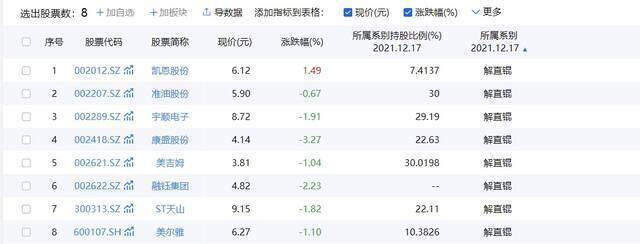 “中植系”实控人、毛阿敏丈夫解直锟离世 旗下万亿资本帝国 其子已任6家公司高管