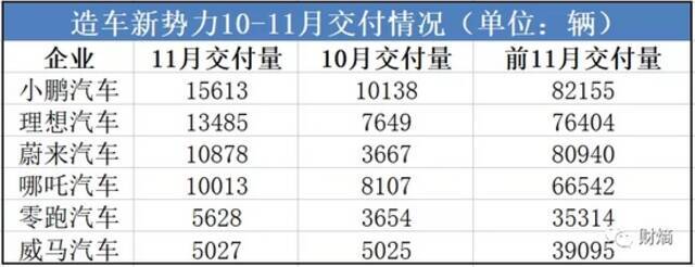 数据来源：各公司官网财熵制图