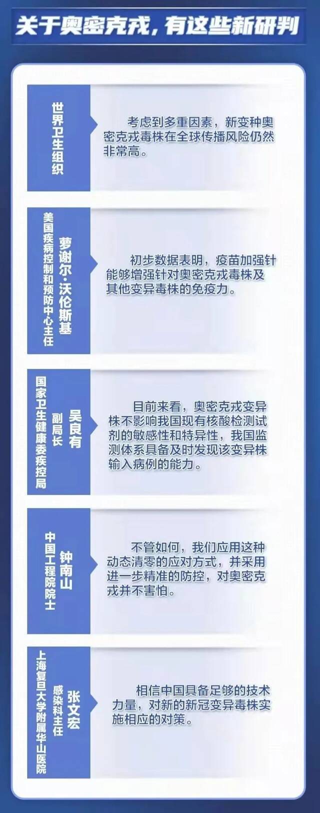 紧急提醒！警惕新冠变异毒株“奥密克戎”