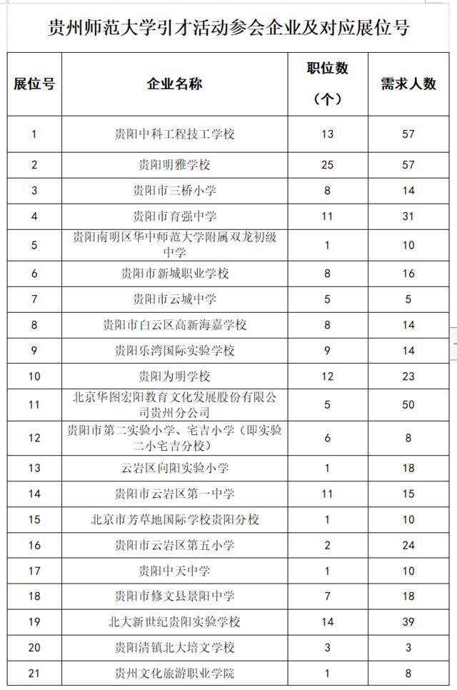 欢迎参加贵阳贵安“筑人才·强省会”2022届在黔高校毕业生就业创业行动贵州师范大学招引活动