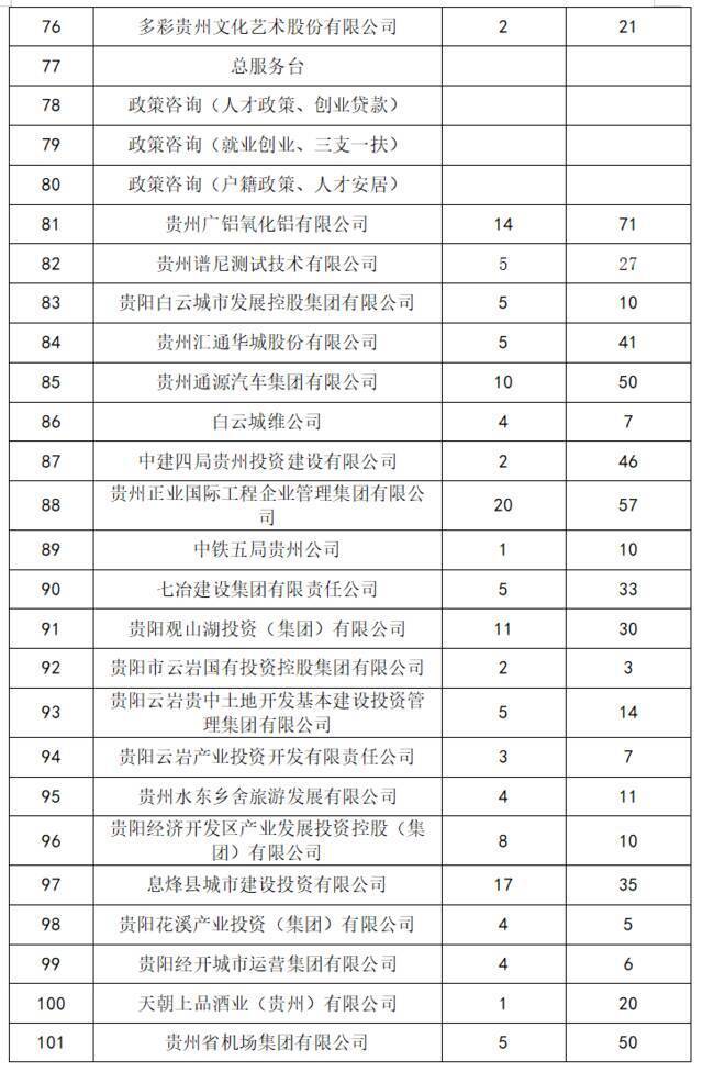 欢迎参加贵阳贵安“筑人才·强省会”2022届在黔高校毕业生就业创业行动贵州师范大学招引活动