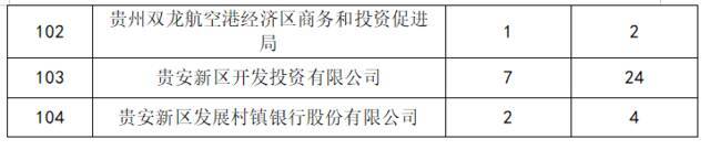 欢迎参加贵阳贵安“筑人才·强省会”2022届在黔高校毕业生就业创业行动贵州师范大学招引活动