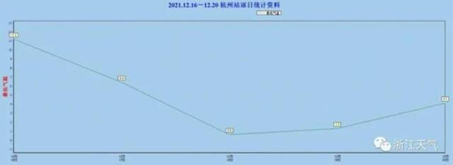 浙江人注意了：今冬第一场雪要来！“冰冻”浙江也要来了