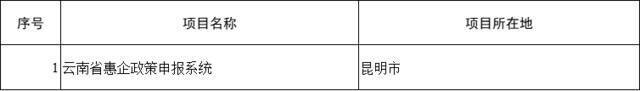 名单公示！云南200多家企业拟获省级专项资金扶持（奖励）