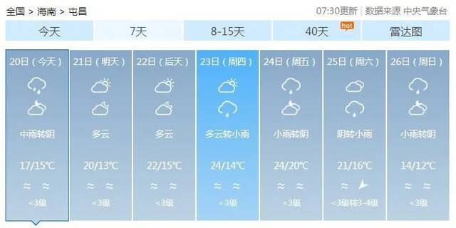 “雷伊”减弱为台风级，降温+降雨！海南气温最低降至……