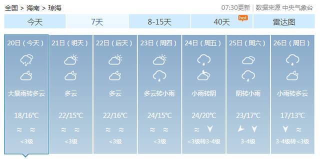 “雷伊”减弱为台风级，降温+降雨！海南气温最低降至……