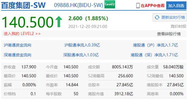 京东集团港股开盘跌2.3%，携程涨超1%