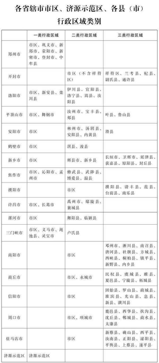 明年1月1日河南调整最低工资标准！一类行政区域2000元/月