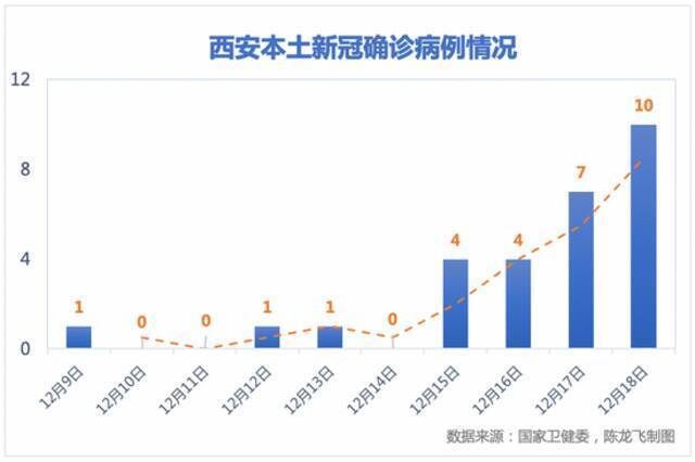 北京新增病例外环境样本有两件阳性 风险人员检测结果均为阴性