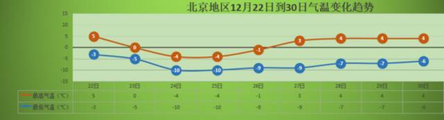 最冷的日子来了！北京这周将有强降温，周五最高气温仅-4℃