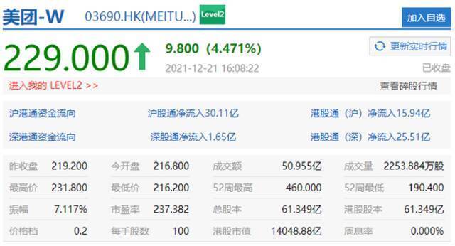 哔哩哔哩港股收盘跌超4%，联想涨超6%