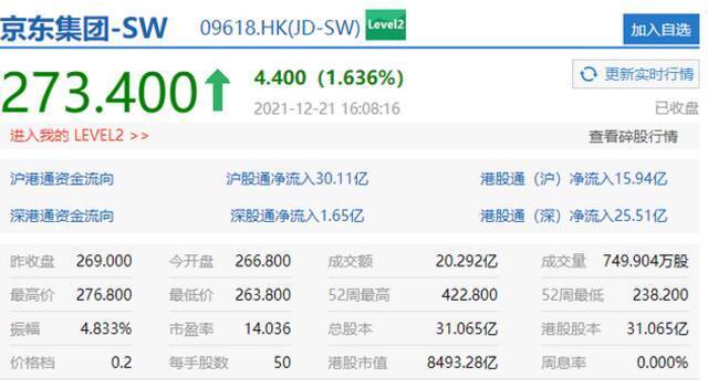 哔哩哔哩港股收盘跌超4%，联想涨超6%