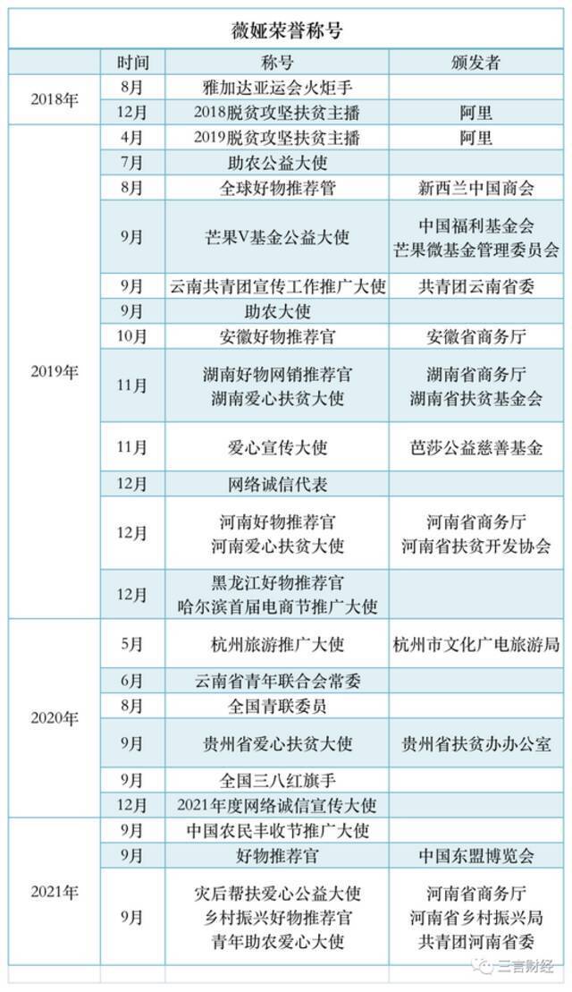 各种荣誉背书没能成薇娅们的“免死金牌”