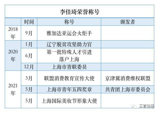 各种荣誉背书没能成薇娅们的“免死金牌”