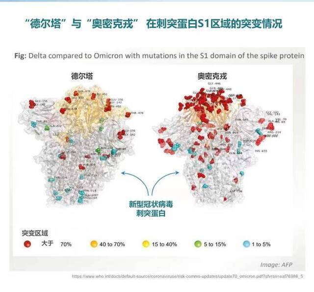 中国首个新冠特效药公布对“奥密克戎”突变株实验数据：保持了中和活性