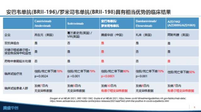 中国首个新冠特效药公布对“奥密克戎”突变株实验数据：保持了中和活性