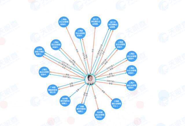 偷逃税被罚13.4亿，起底薇娅背后的商业版图