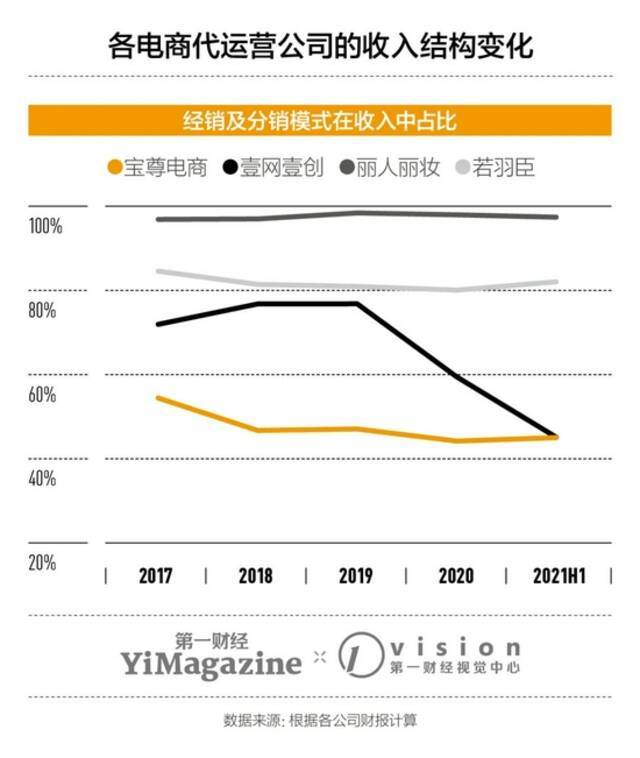 电商代运营，沉默的金矿