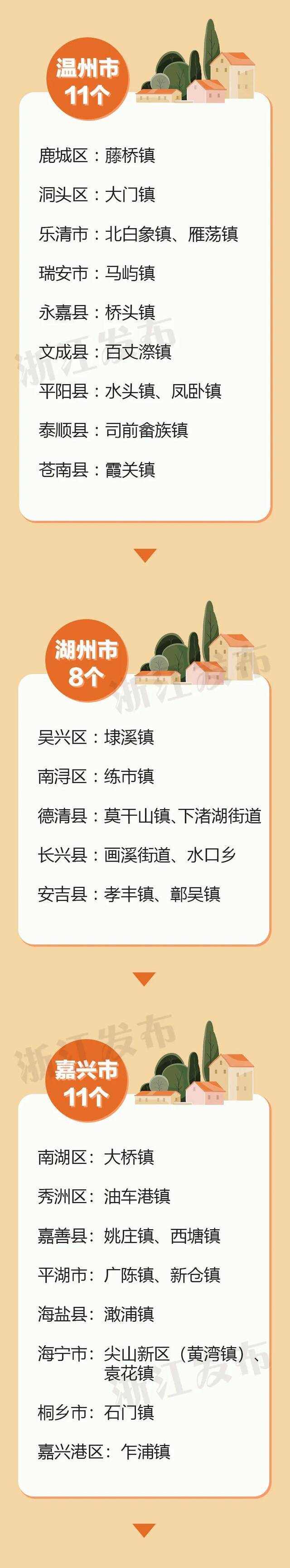 新一批，110个！浙江美丽城镇建设省级样板，有你家乡吗？