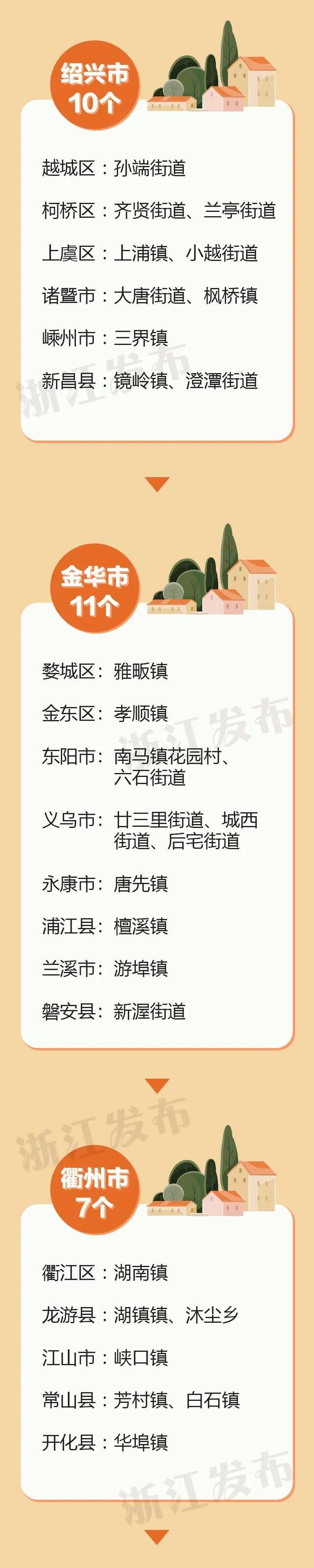 新一批，110个！浙江美丽城镇建设省级样板，有你家乡吗？