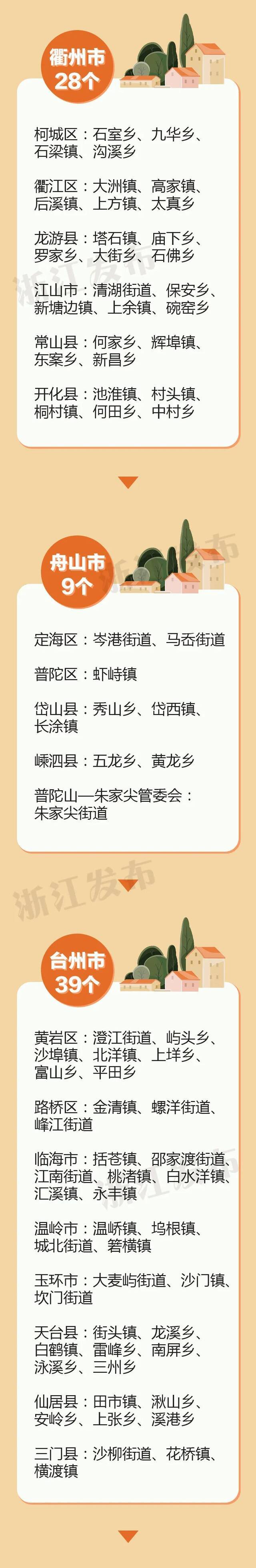 新一批，110个！浙江美丽城镇建设省级样板，有你家乡吗？