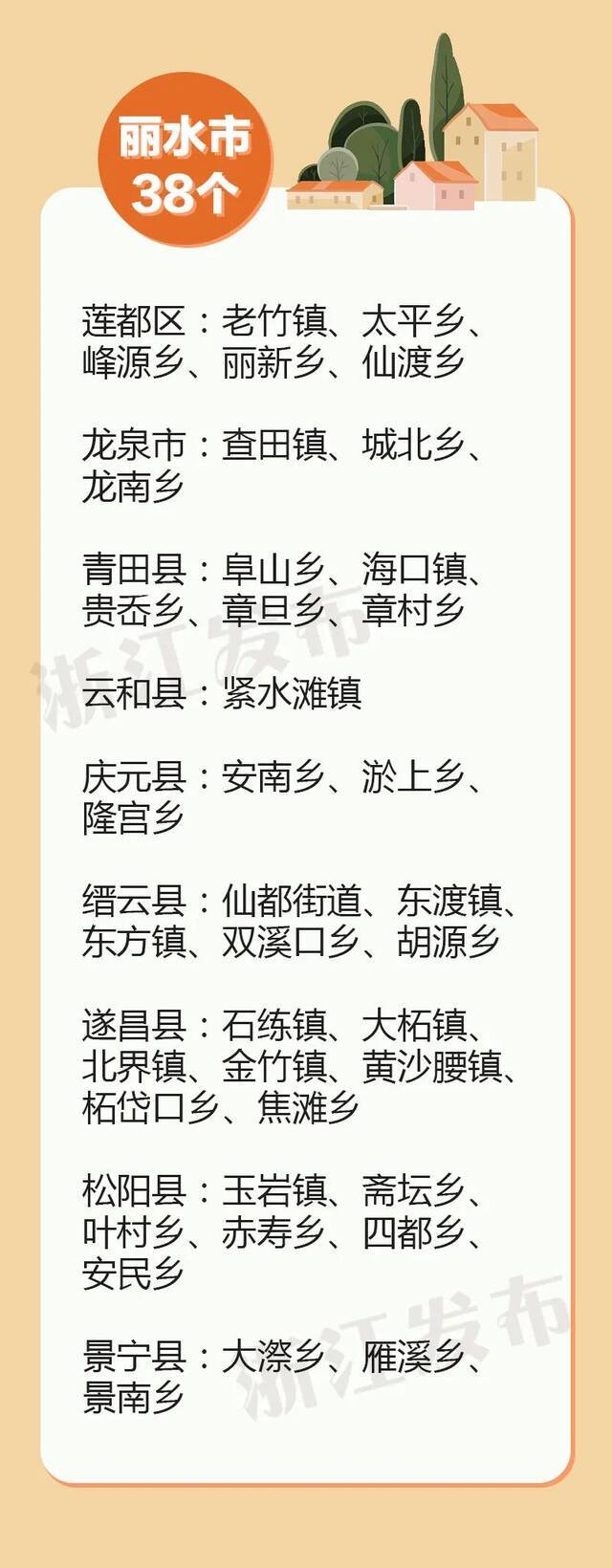 新一批，110个！浙江美丽城镇建设省级样板，有你家乡吗？